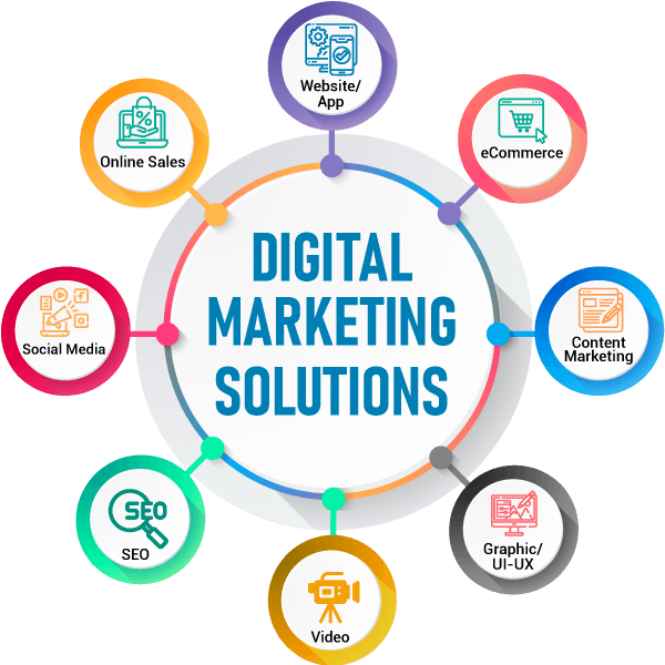 All-in-one Digital Marketing Solution in Bangladesh